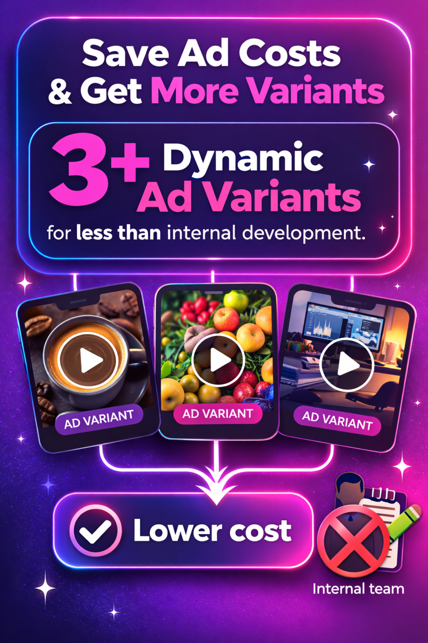 Ad creative about saving ad costs and getting more dynamic ad variants.