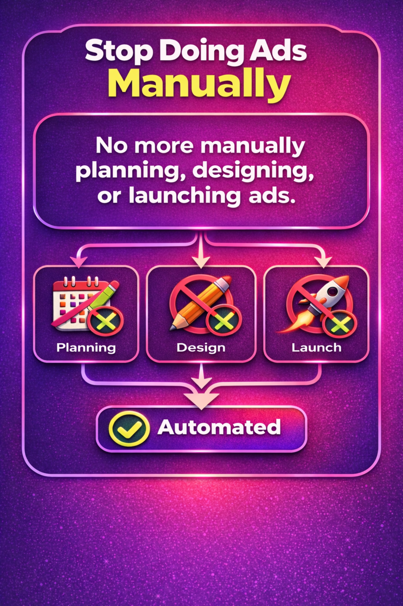 Ad creative about stopping manual ad planning, design, and launch.