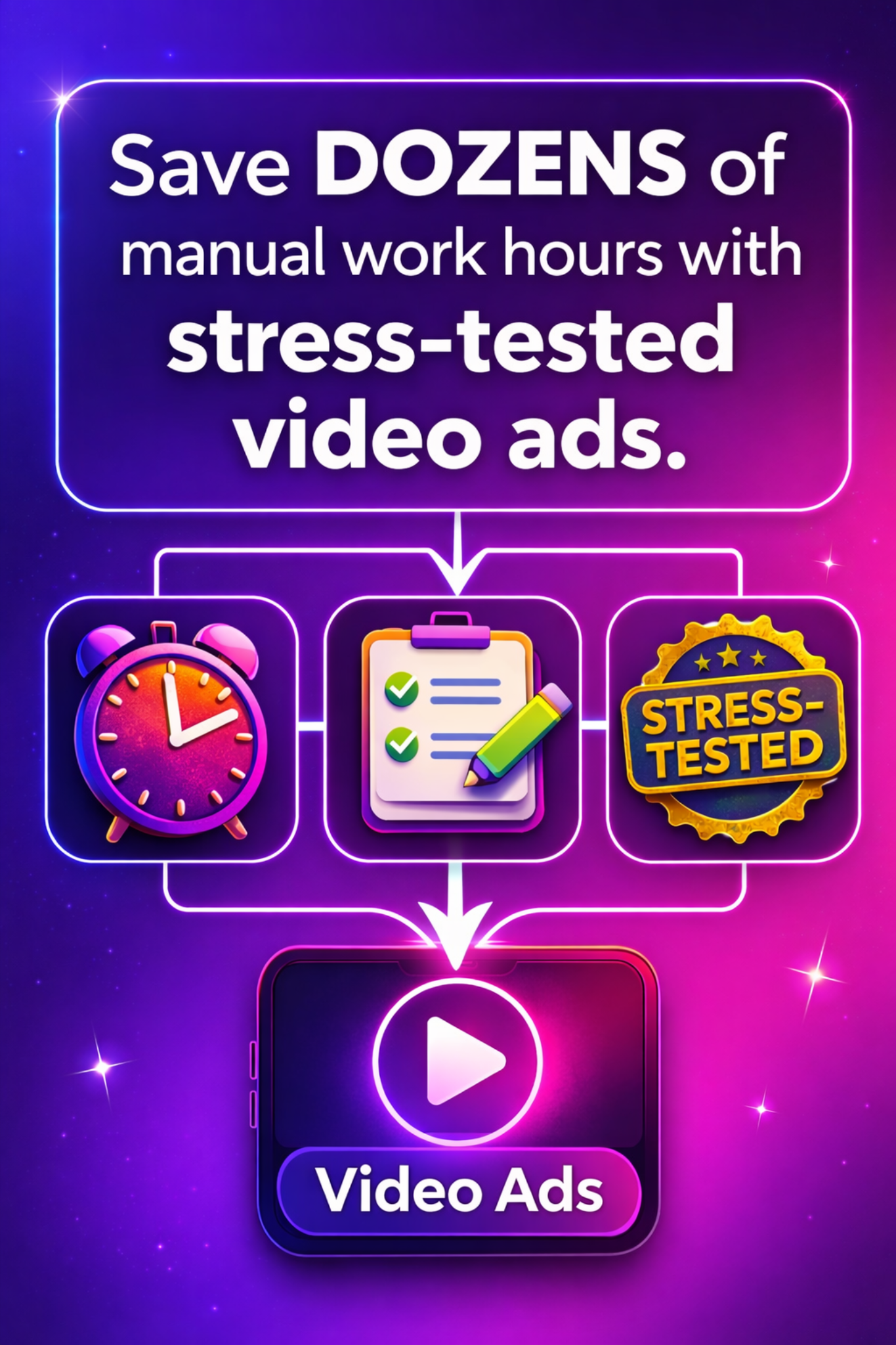 Ad creative about saving dozens of manual work hours with stress-tested video ads.